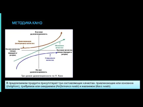 МЕТОДИКА КАНО В ходе создания нового продукта/услуги перед компанией стоит задача