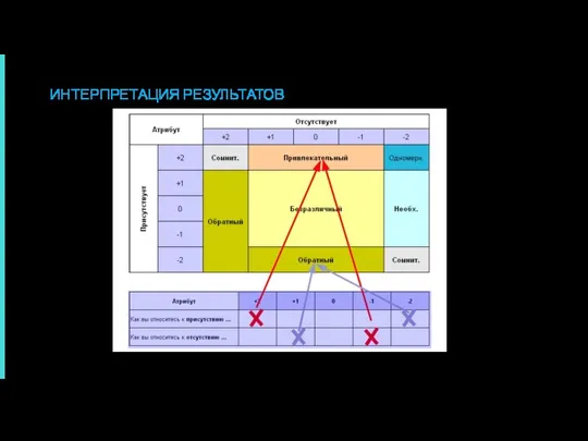 ИНТЕРПРЕТАЦИЯ РЕЗУЛЬТАТОВ