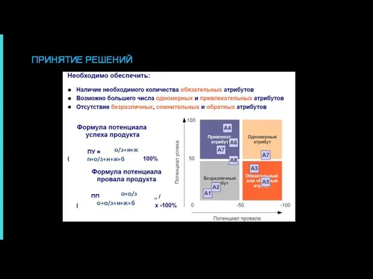 ПРИНЯТИЕ РЕШЕНИЙ о+о/з о+о/з+н+ж+б п+о/з+н+ж+б о/з+н+ж