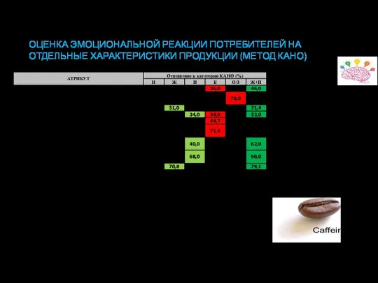 Мозговой штурм 5 человек 45 минут. Цель: составление списка атрибутов продукта