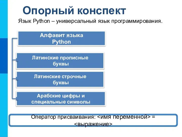 Опорный конспект Оператор присваивания: = Язык Python – универсальный язык программирования.