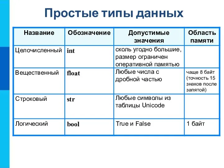 Простые типы данных