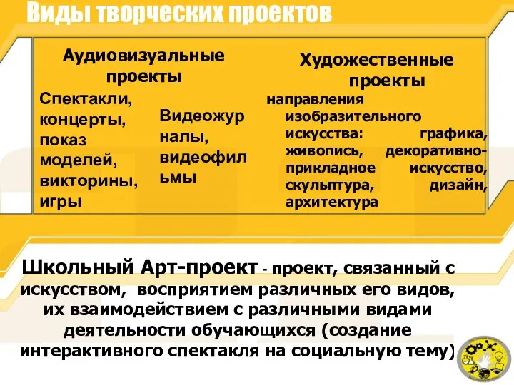 Виды творческих проектов Художественные проекты направления изобразительного искусства: графика, живопись, декоративно-прикладное