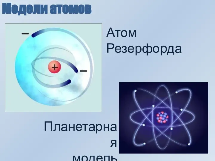 Модели атомов Атом Резерфорда Планетарная модель