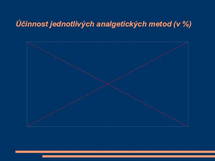 Účinnost jednotlivých analgetických metod (v %)