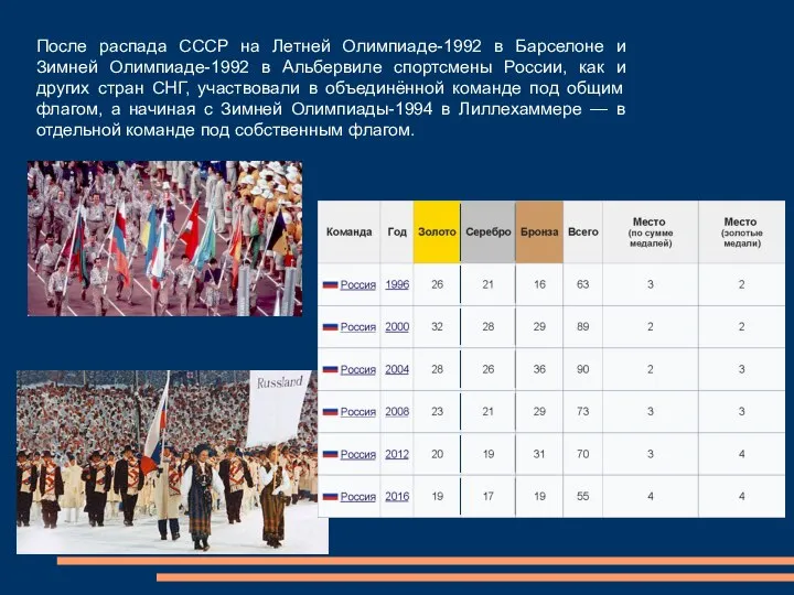 После распада СССР на Летней Олимпиаде-1992 в Барселоне и Зимней Олимпиаде-1992