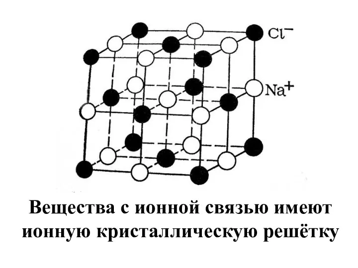 Вещества с ионной связью имеют ионную кристаллическую решётку