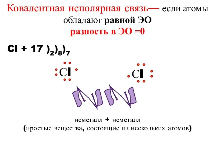 неметалл + неметалл (простые вещества, состоящие из нескольких атомов) Cl +