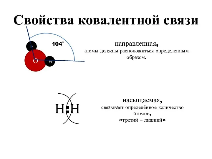 Свойства ковалентной связи направленная, атомы должны расположиться определенным образом. насыщаемая, связывает