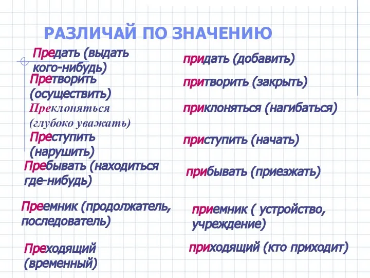 РАЗЛИЧАЙ ПО ЗНАЧЕНИЮ Предать (выдать кого-нибудь) придать (добавить) Претворить (осуществить) притворить