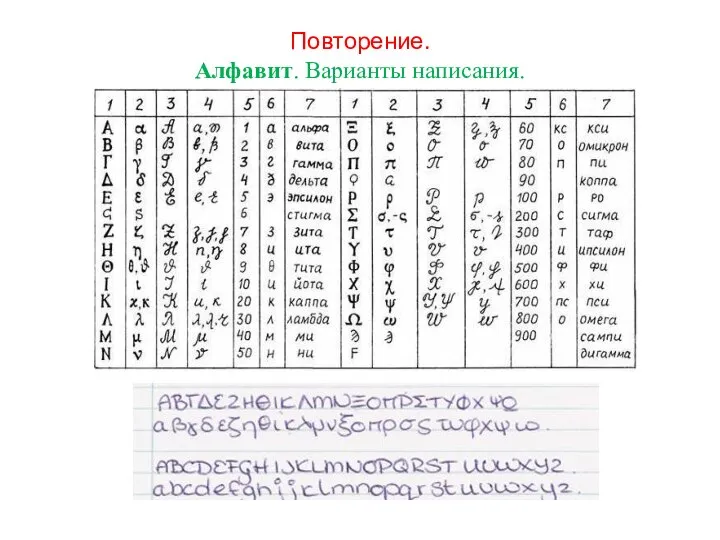 Повторение. Алфавит. Варианты написания.