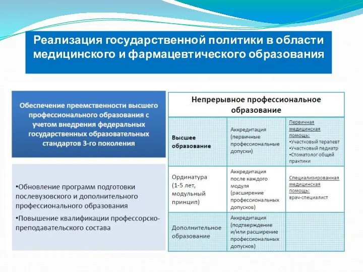 Реализация государственной политики в области медицинского и фармацевтического образования