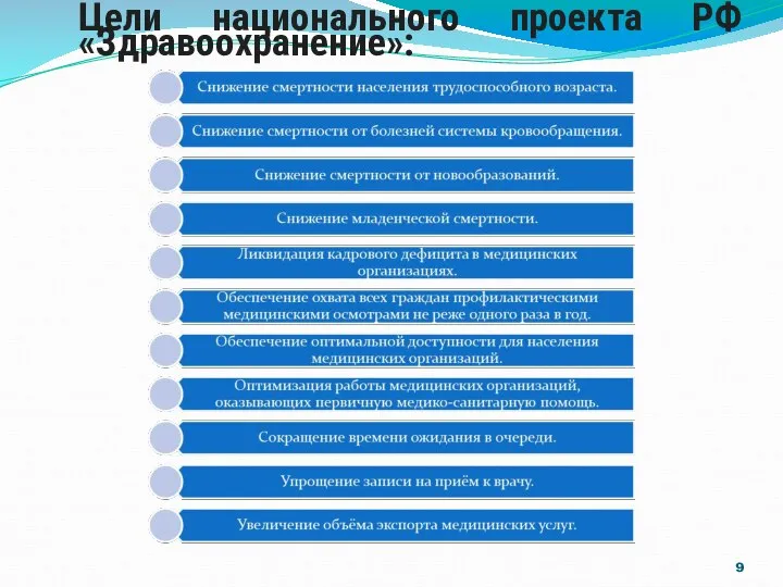 Цели национального проекта РФ «Здравоохранение»: