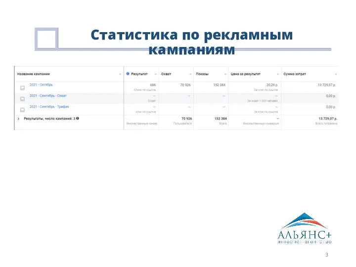 Статистика по рекламным кампаниям