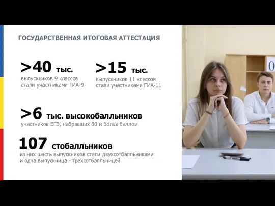 ГОСУДАРСТВЕННАЯ ИТОГОВАЯ АТТЕСТАЦИЯ 107 стобалльников >6 тыс. высокобалльников из них шесть