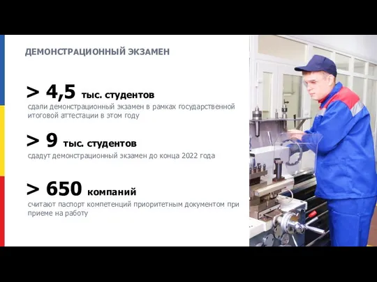 ДЕМОНСТРАЦИОННЫЙ ЭКЗАМЕН > 4,5 тыс. студентов сдали демонстрационный экзамен в рамках