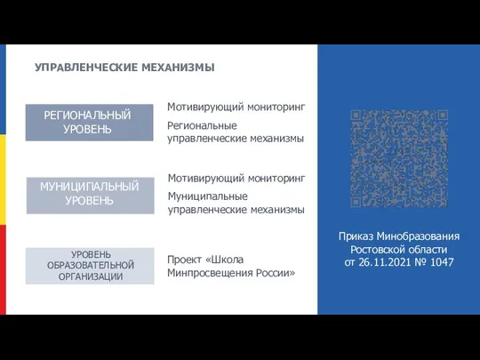 УПРАВЛЕНЧЕСКИЕ МЕХАНИЗМЫ Мотивирующий мониторинг Региональные управленческие механизмы РЕГИОНАЛЬНЫЙ УРОВЕНЬ Мотивирующий мониторинг