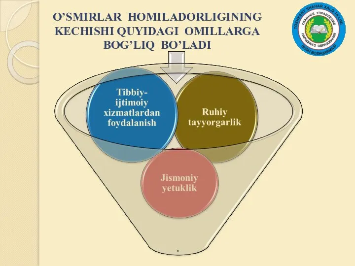 O’SMIRLAR HOMILADORLIGINING KECHISHI QUYIDAGI OMILLARGA BOG’LIQ BO’LADI