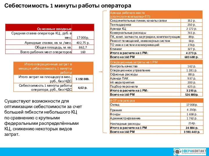 Коммерческое предложение Себестоимость 1 минуты работы оператора Существуют возможности для оптимизации