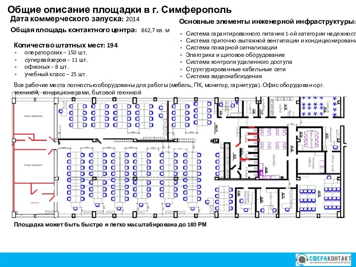 Общие описание площадки в г. Симферополь Дата коммерческого запуска: 2014 Общая