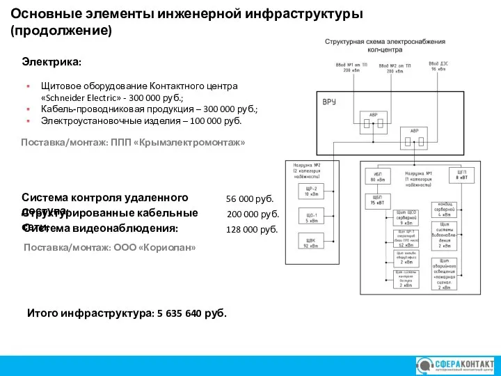 Коммерческое предложение Электрика: Щитовое оборудование Контактного центра «Schneider Electric» - 300