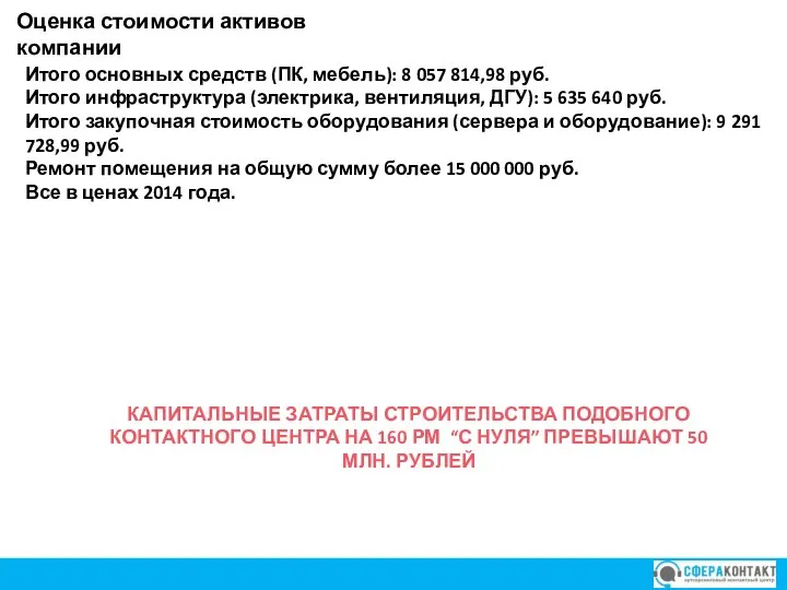 Коммерческое предложение Итого основных средств (ПК, мебель): 8 057 814,98 руб.