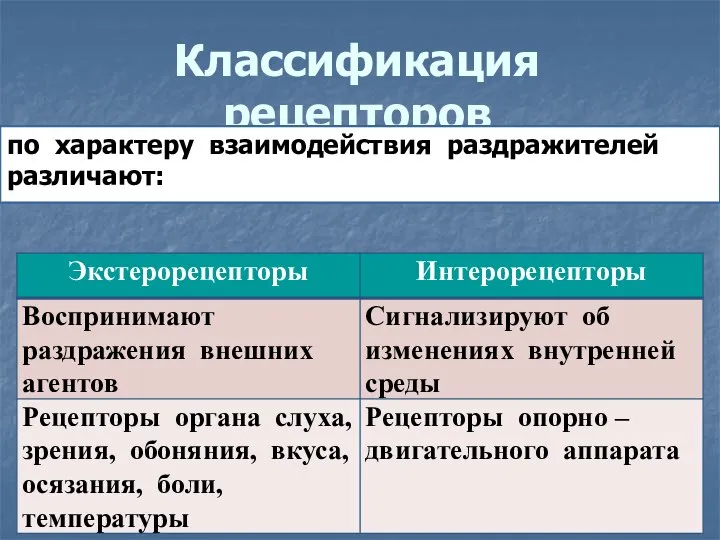 Классификация рецепторов по характеру взаимодействия раздражителей различают: