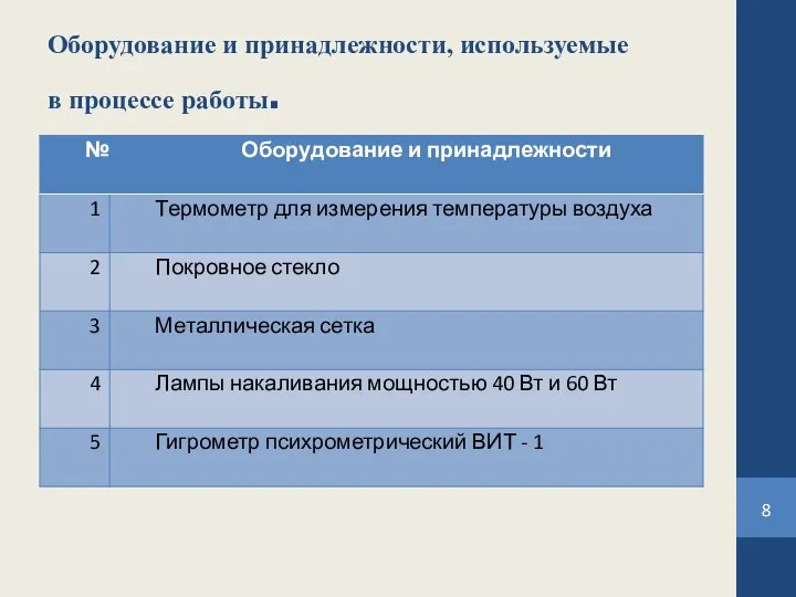 Оборудование и принадлежности, используемые в процессе работы.