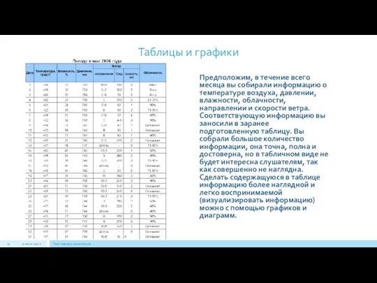 Таблицы и графики Предположим, в течение всего месяца вы собирали информацию