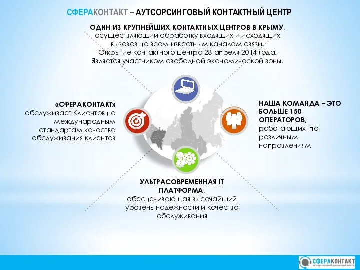 СФЕРАКОНТАКТ – АУТСОРСИНГОВЫЙ КОНТАКТНЫЙ ЦЕНТР ОДИН ИЗ КРУПНЕЙШИХ КОНТАКТНЫХ ЦЕНТРОВ В