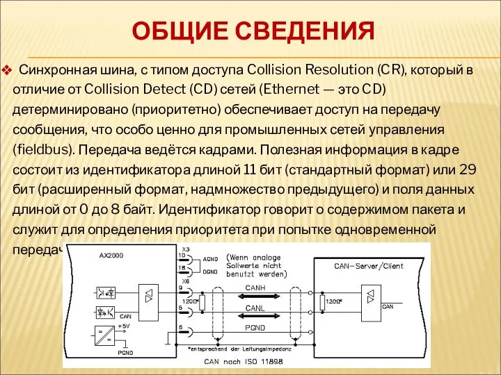 Синхронная шина, с типом доступа Collision Resolution (CR), который в отличие