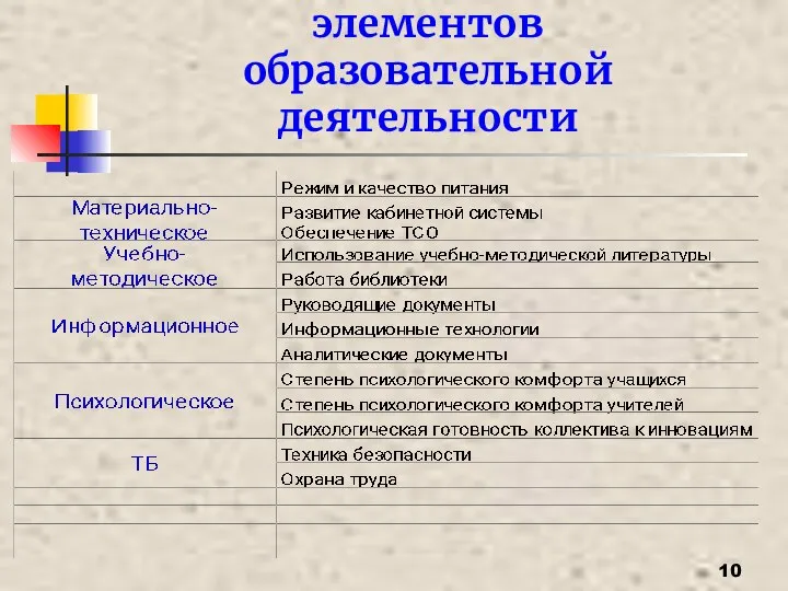 Контроль обеспечения элементов образовательной деятельности