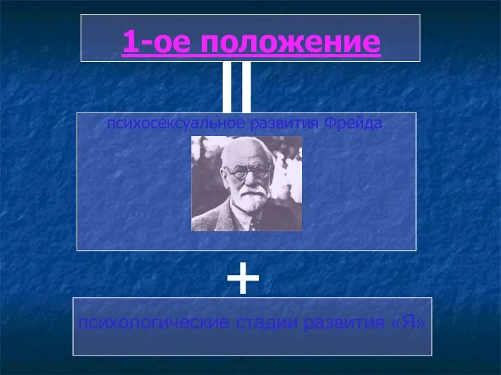 психосексуальное развития Фрейда 1-ое положение психологические стадии развития «Я» +