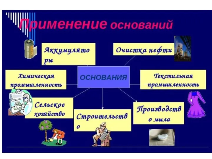 Основания- сложные вещества, в состав которых входят атомы металлов, соединенные с