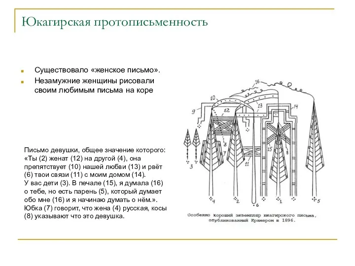 Юкагирская протописьменность Существовало «женское письмо». Незамужние женщины рисовали своим любимым письма