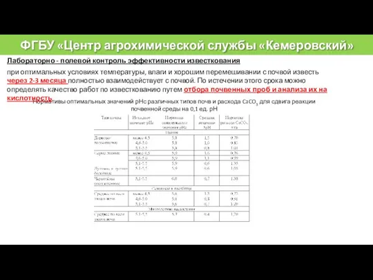 Нормативы оптимальных значений рНс различных типов почв и расхода CaCO3 для