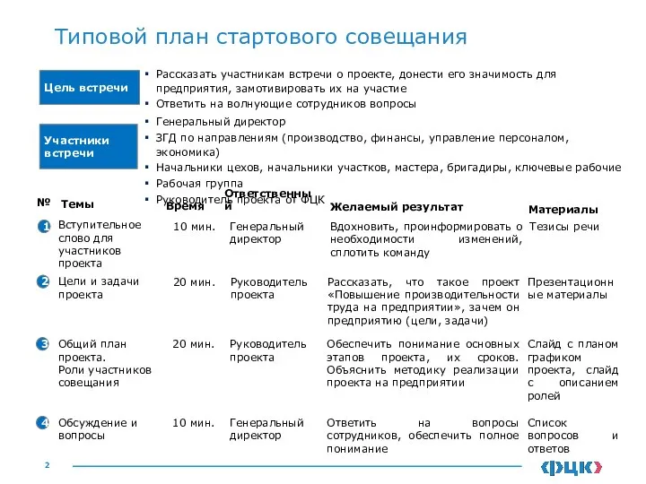 Типовой план стартового совещания Цель встречи Рассказать участникам встречи о проекте,