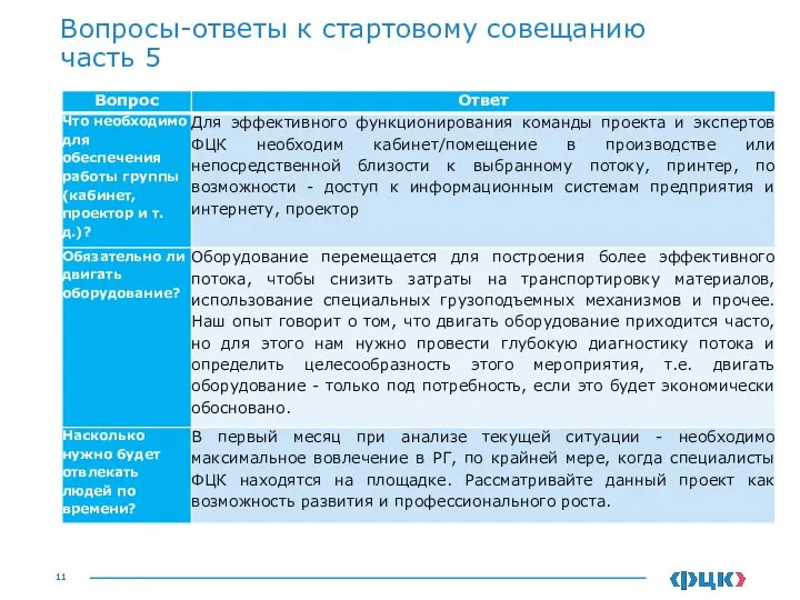 Вопросы-ответы к стартовому совещанию часть 5