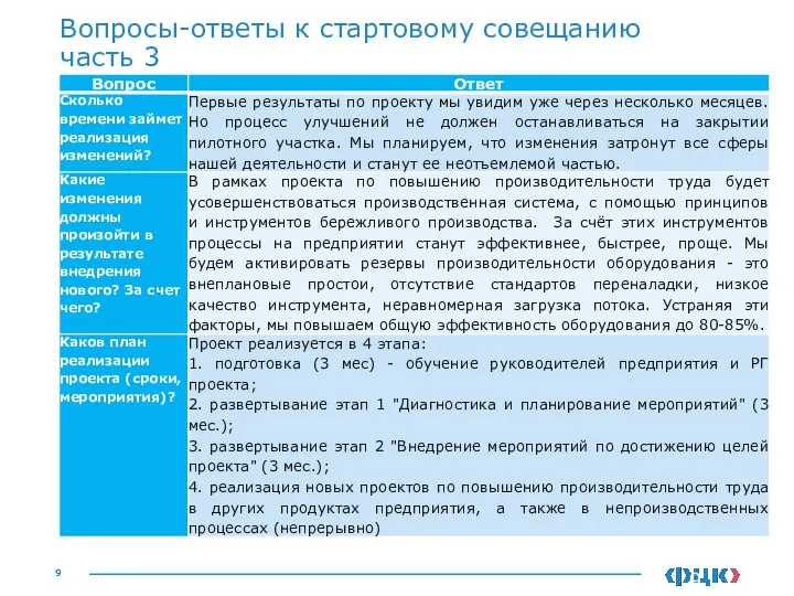 Вопросы-ответы к стартовому совещанию часть 3