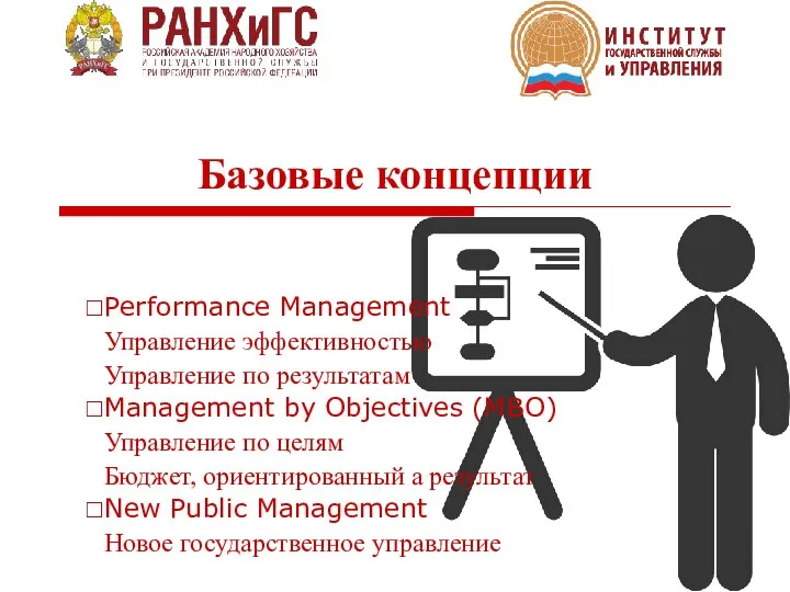 Базовые концепции Performance Management Управление эффективностью Управление по результатам Management by