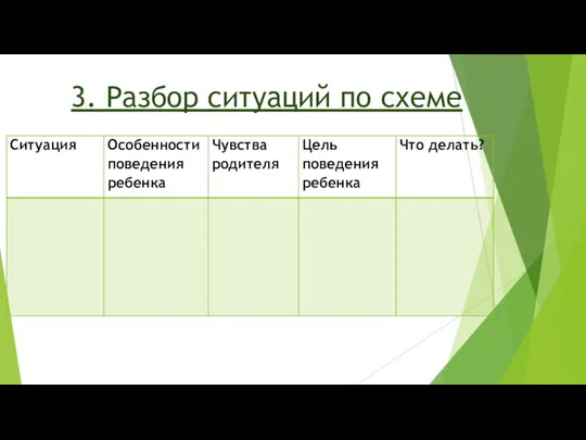 3. Разбор ситуаций по схеме