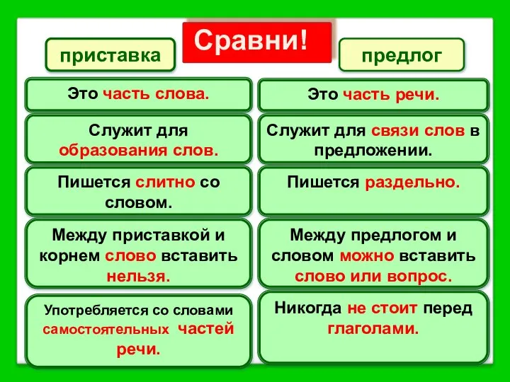 Сравни! приставка предлог Это часть слова. Это часть речи. Служит для