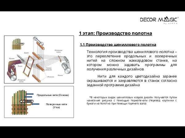 1.1 Производство шениллового полотна Технология производства шениллового полотна – это переплетение