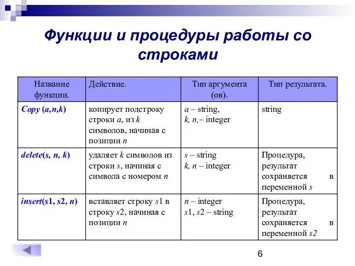 Функции и процедуры работы со строками