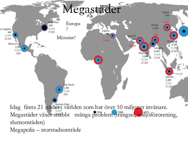 Megastäder Idag finns 21 städer i världen som har över 10
