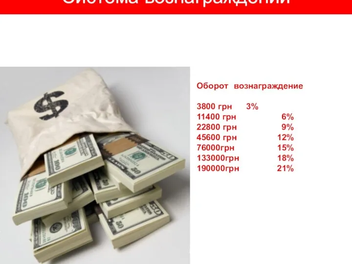 Система вознаграждений Оборот вознаграждение 3800 грн 3% 11400 грн 6% 22800