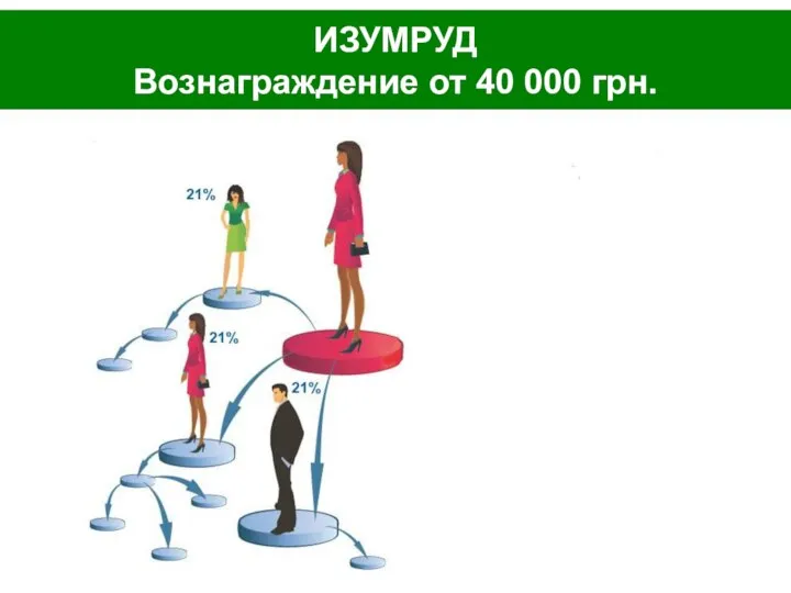 ИЗУМРУД Вознаграждение от 40 000 грн.