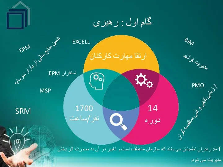 ارتقا مهارت کارکنان 14 دوره 1700 نفر/ساعت مدیریت فرآیند تامین منابع