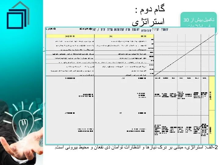 گام دوم : استراتژی 1- تهیه گزارش شناخت 2- همسو با