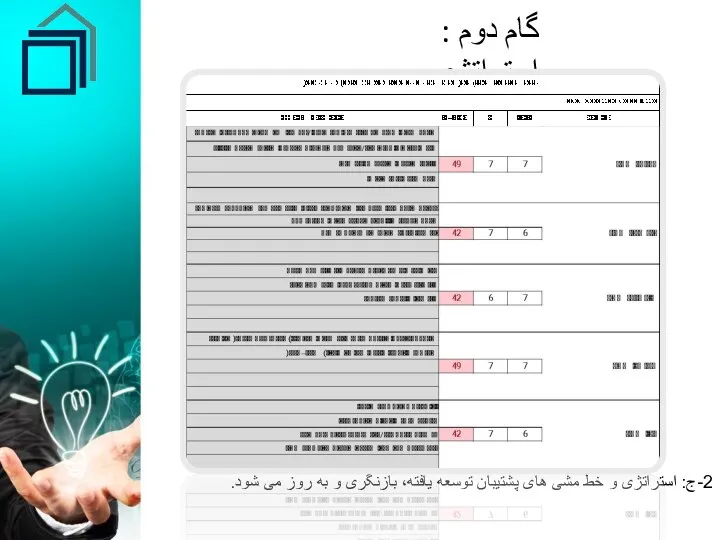 گام دوم : استراتژی 2-ج: استراتژی و خط مشی های پشتیبان